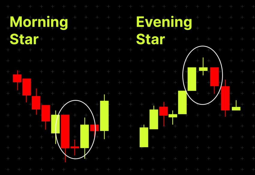 Candle Doji Cara Baca Dalam Analisis Teknikal Trading Crypto