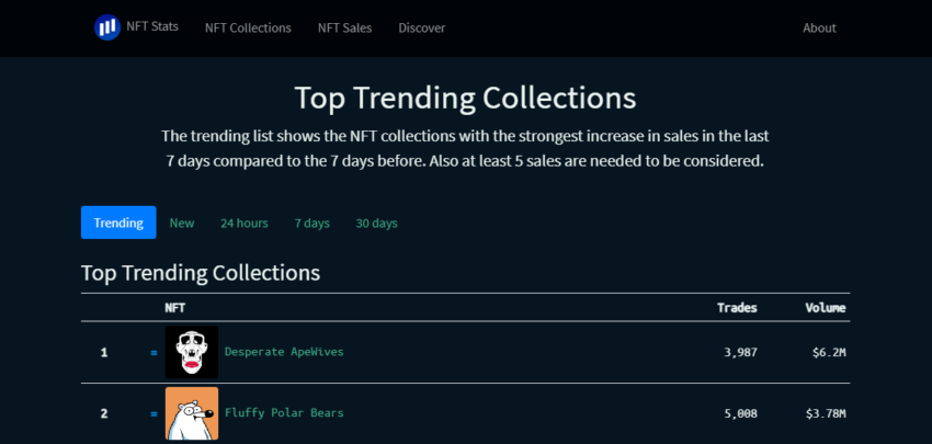 Tampilan Situs NFTStats