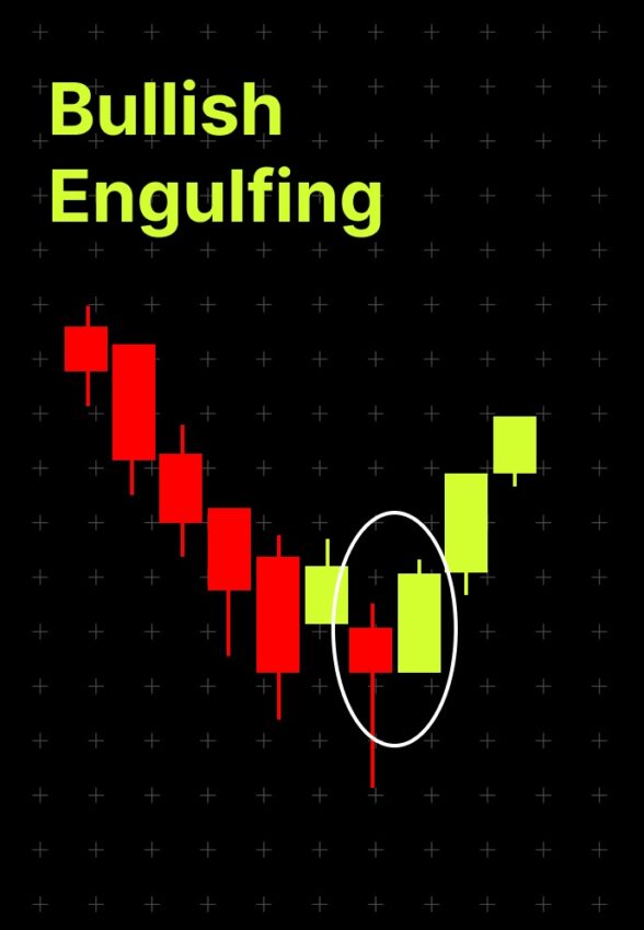 Candlestick Bullish: 5 Pola Penting dalam Kripto