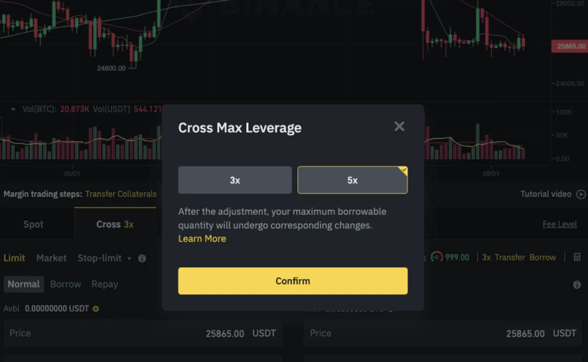 Binance review: leverage untuk meningkatkan posisi dalam trading crypto di Binance
