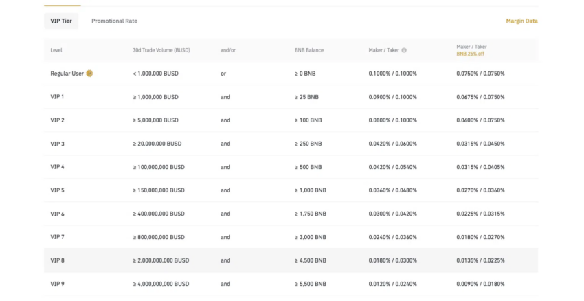 Binance review: biaya trading