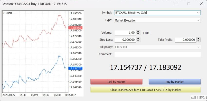 Confirm Close untuk menutup posisi dan trading synthetic asset kamu pun sudah selesai