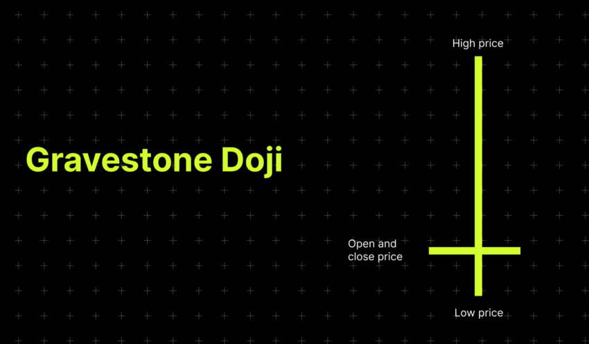 Pola Gravestone Doji candlestick