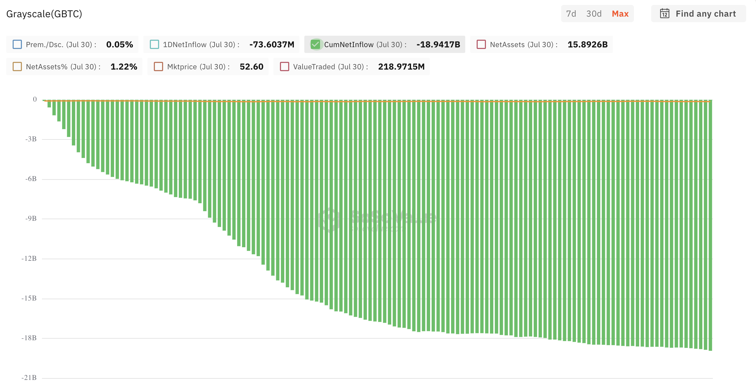 Grayscale Bitcoin Trust (GBTC) Outflows