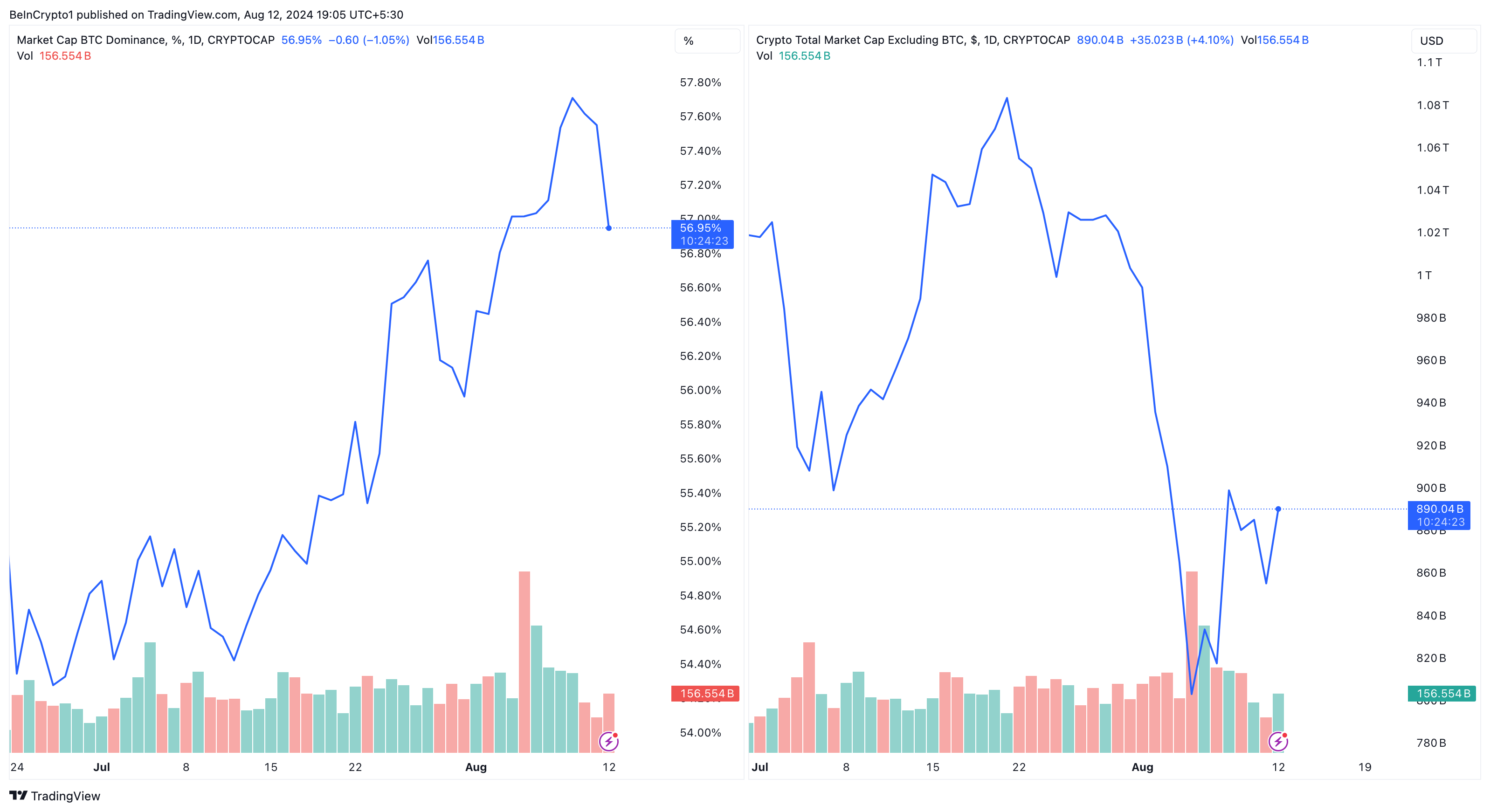 Dominasi Bitcoin Terhadap Kapitalisasi Pasar Altcoin