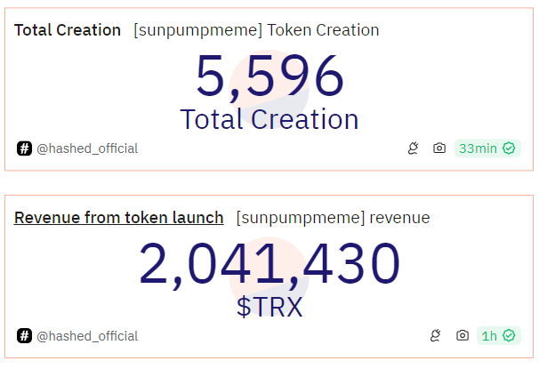 Meme Coin SunPump Tron