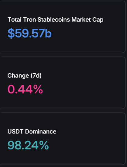 Kapitalisasi Pasar Stablecoin Tron.