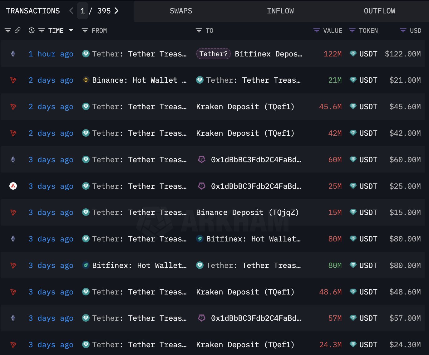 Transaksi Institusional Bitcoin