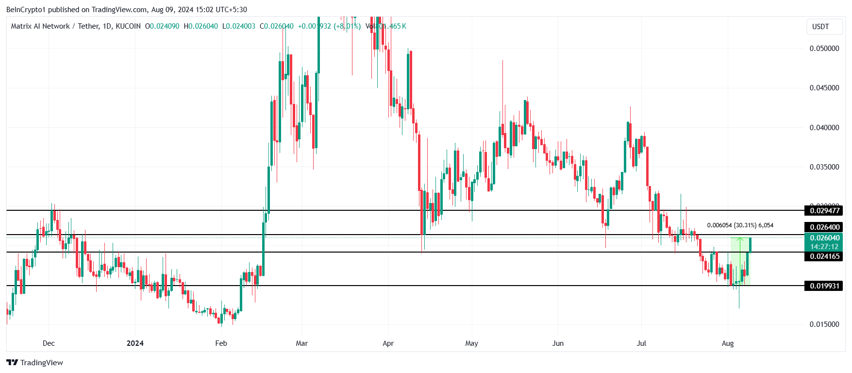 Analisis Harga MAN. 