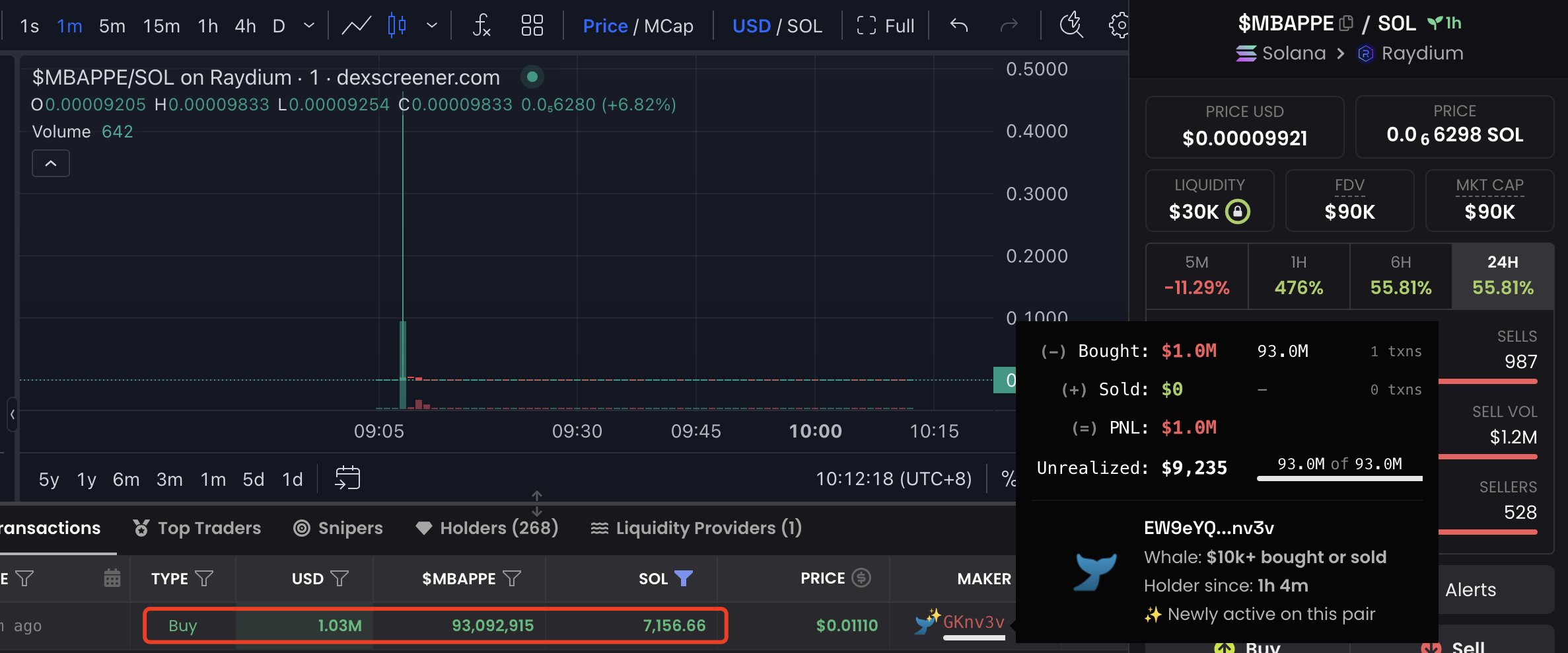 Performa Harga Token MBAPPE, Sumber: GeckoTerminal