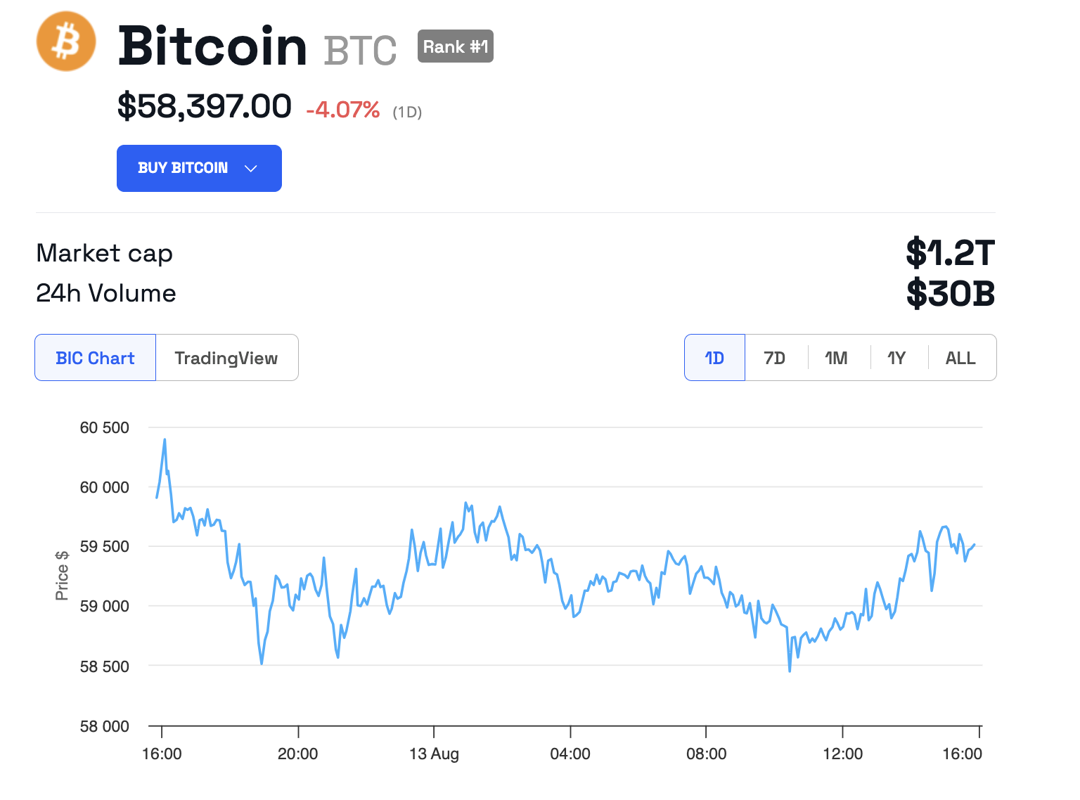 Kinerja Harga Bitcoin