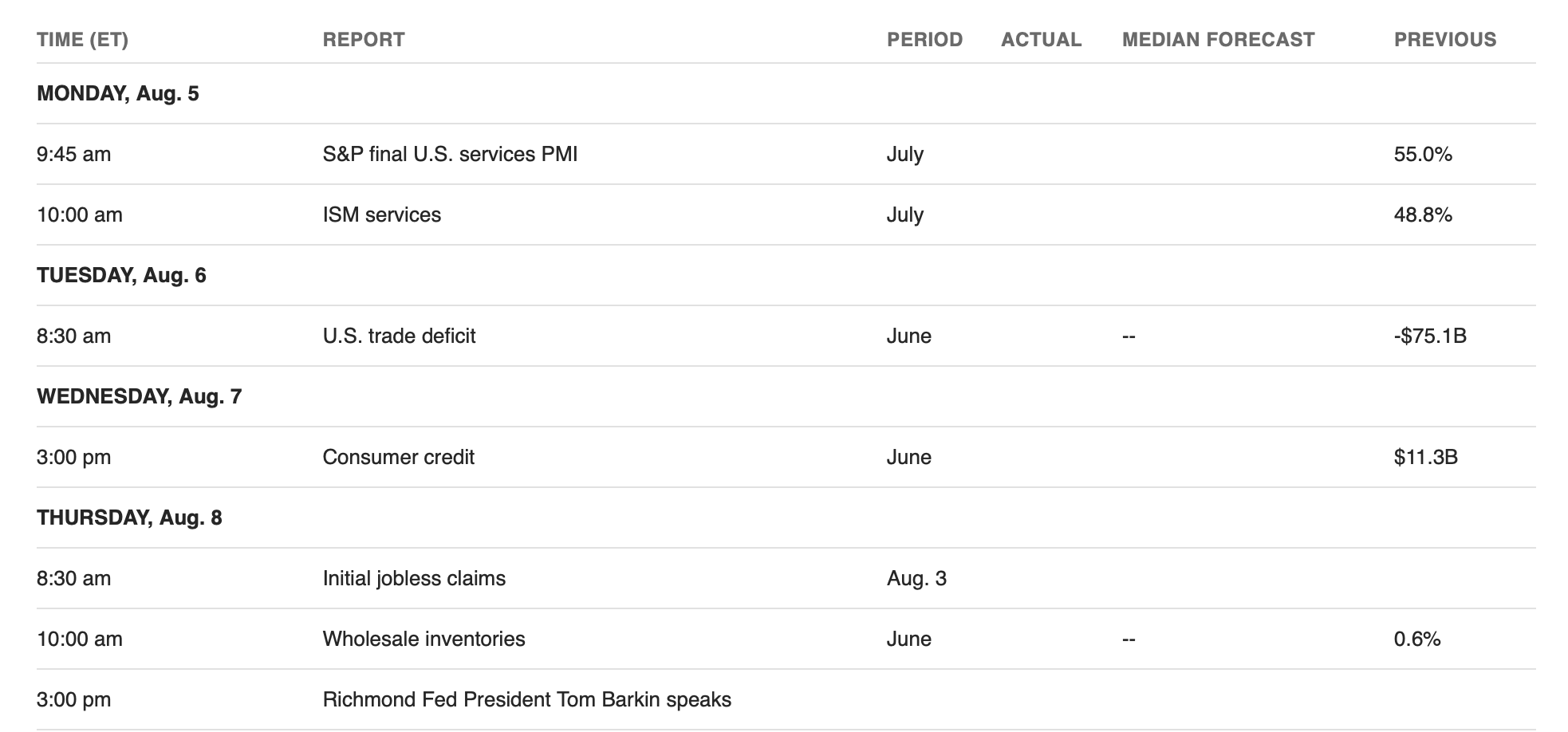 US Economic Calendar