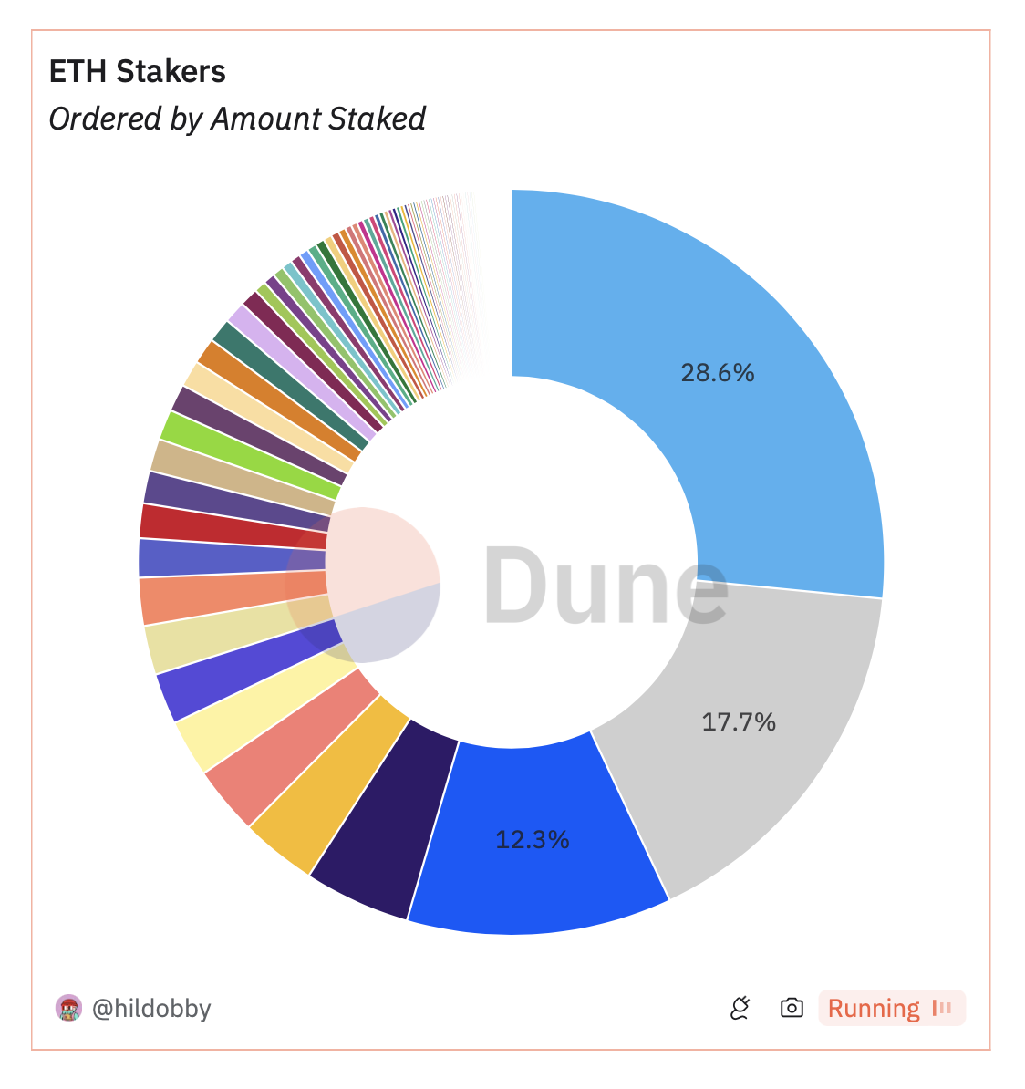 ETH stakers