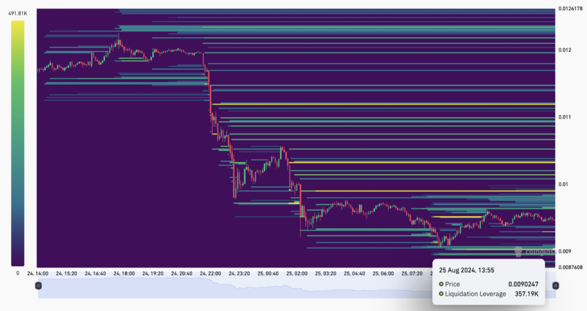 Heatmap Likuidasi Notcoin.