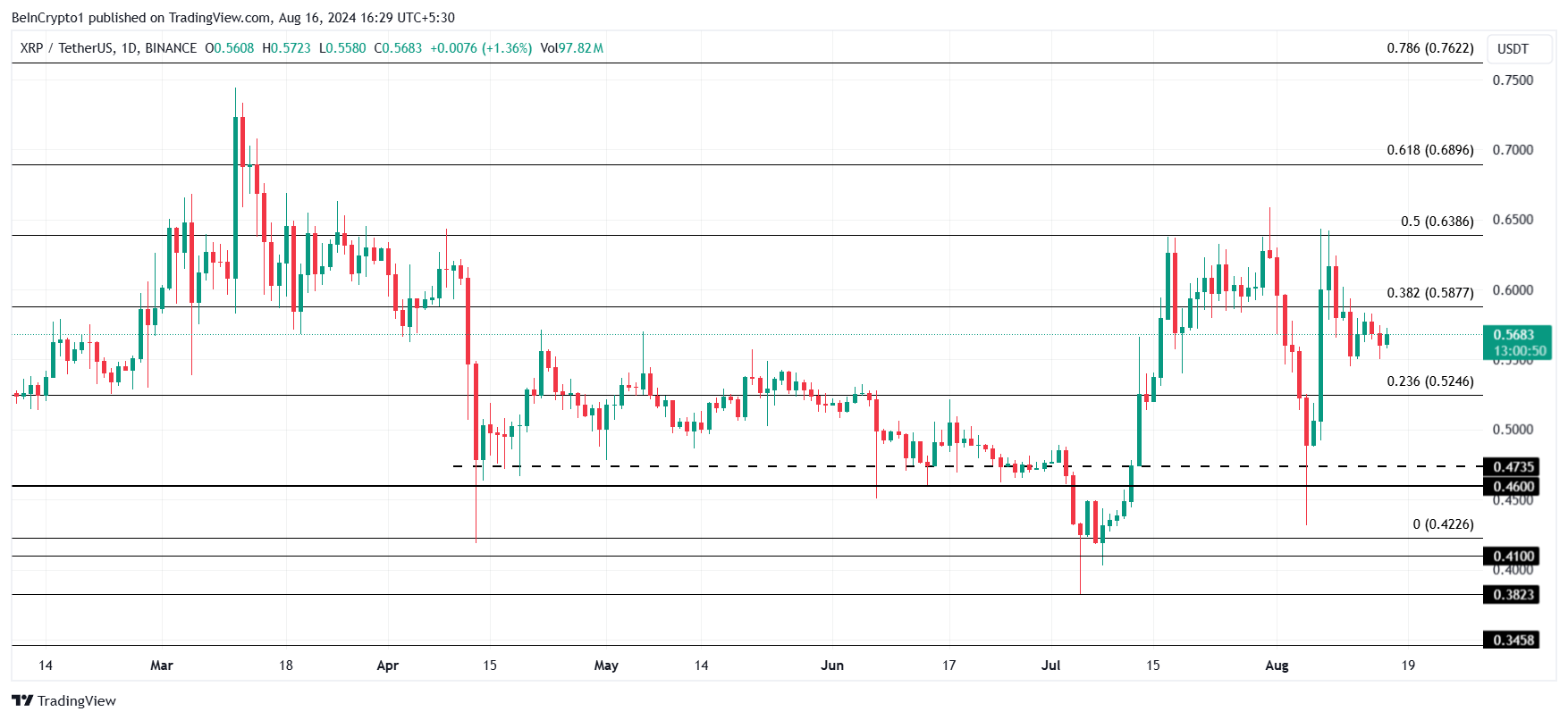 Analisis Harga XRP