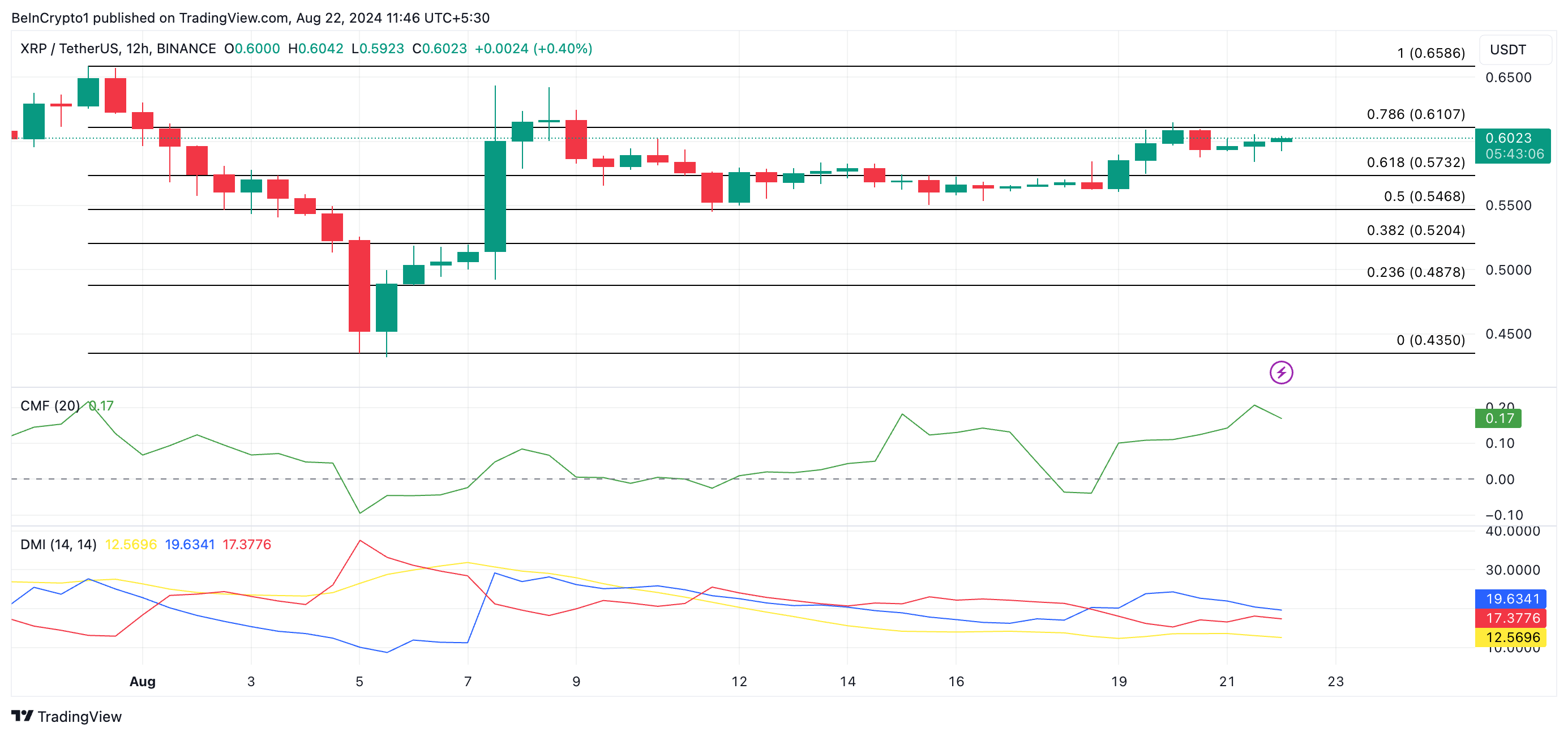 xrp price prediction