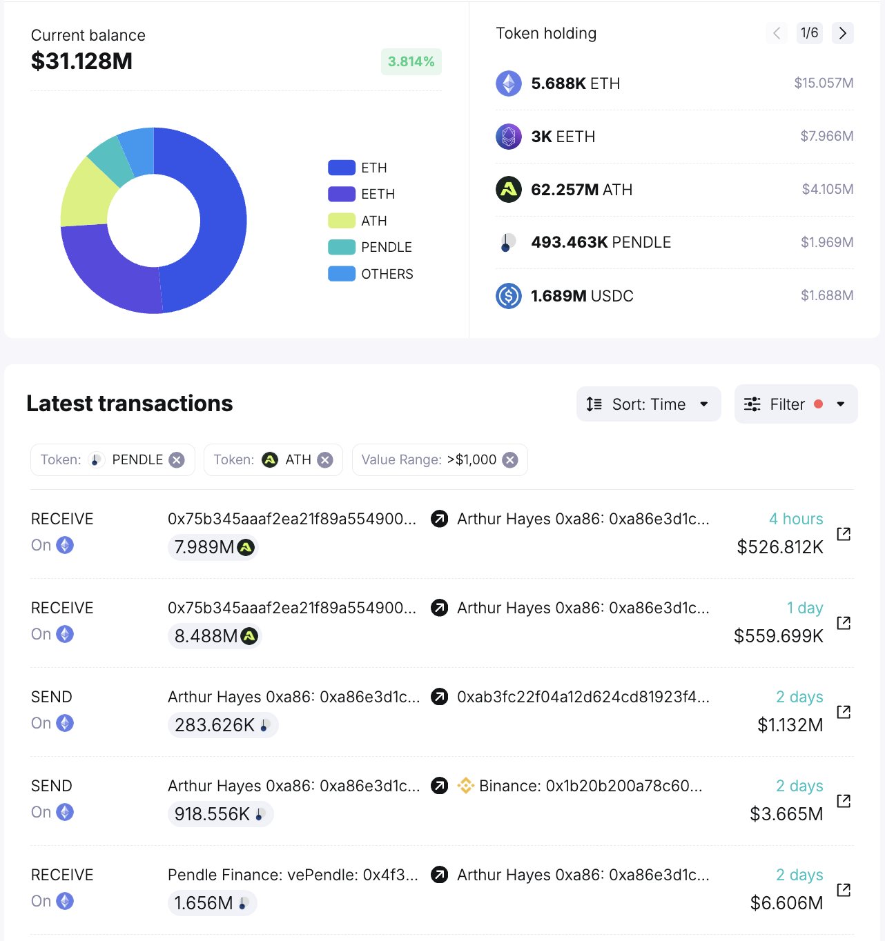 Arthur Hayes Holdings