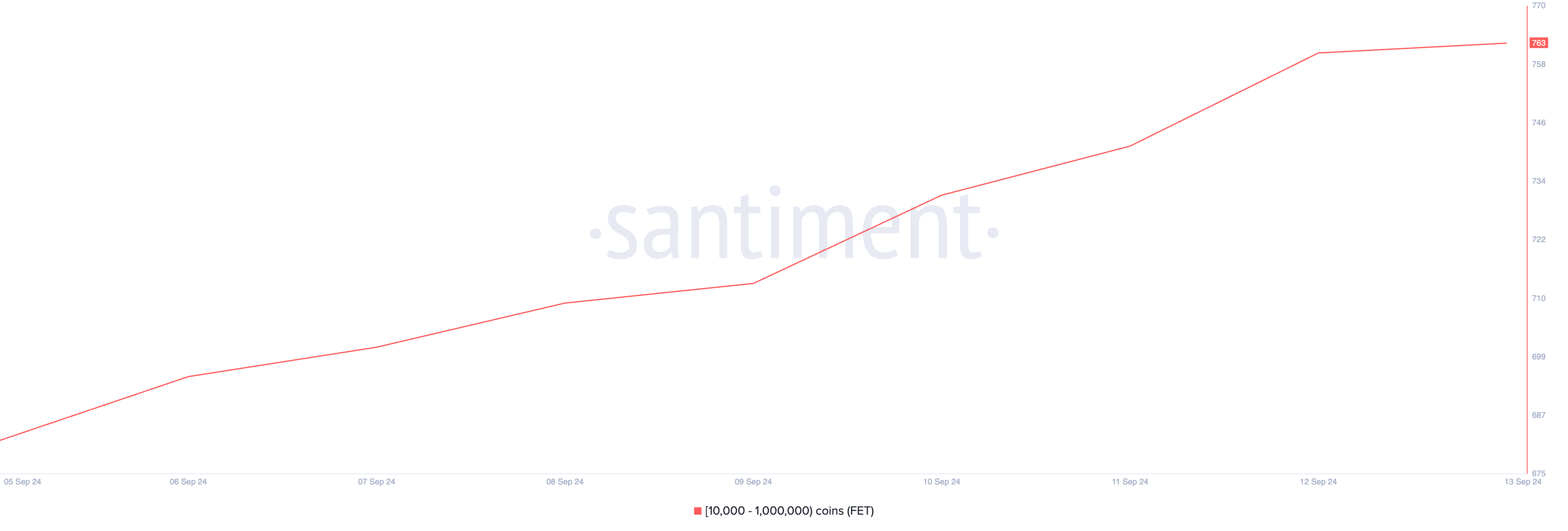 FET supply distribution