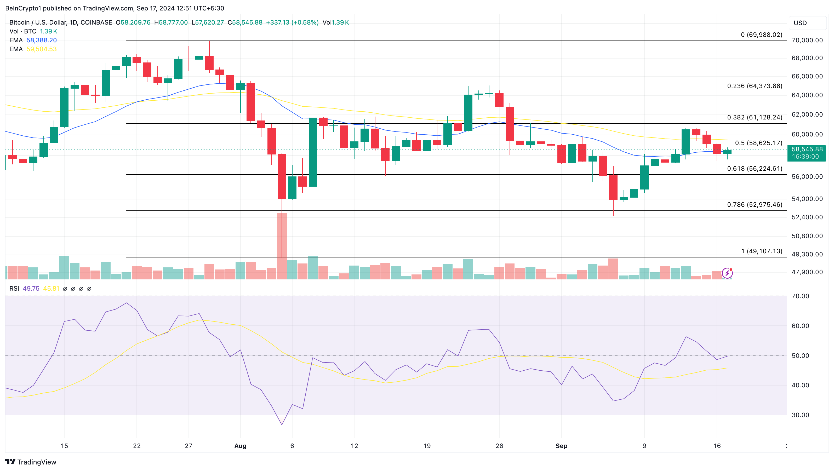 Analisis harga Bitcoin menjelang pertemuan FOMC