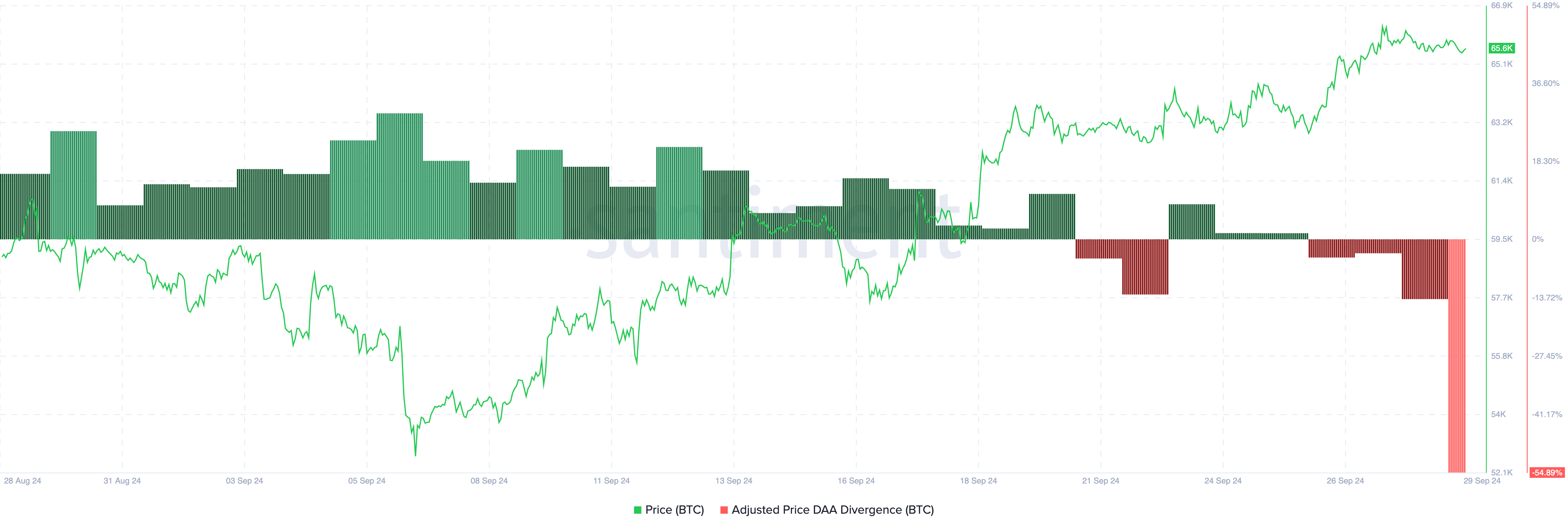 Bitcoin price flashes sell signal