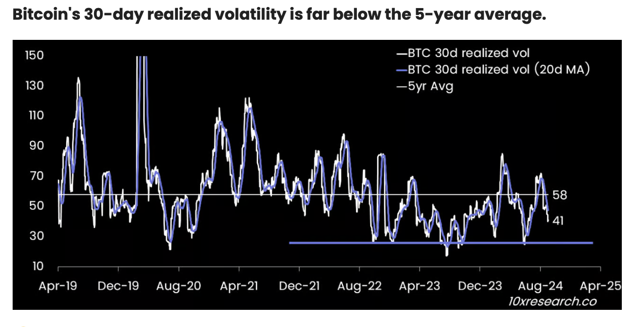 Volatilitas yang Direalisasikan Bitcoin