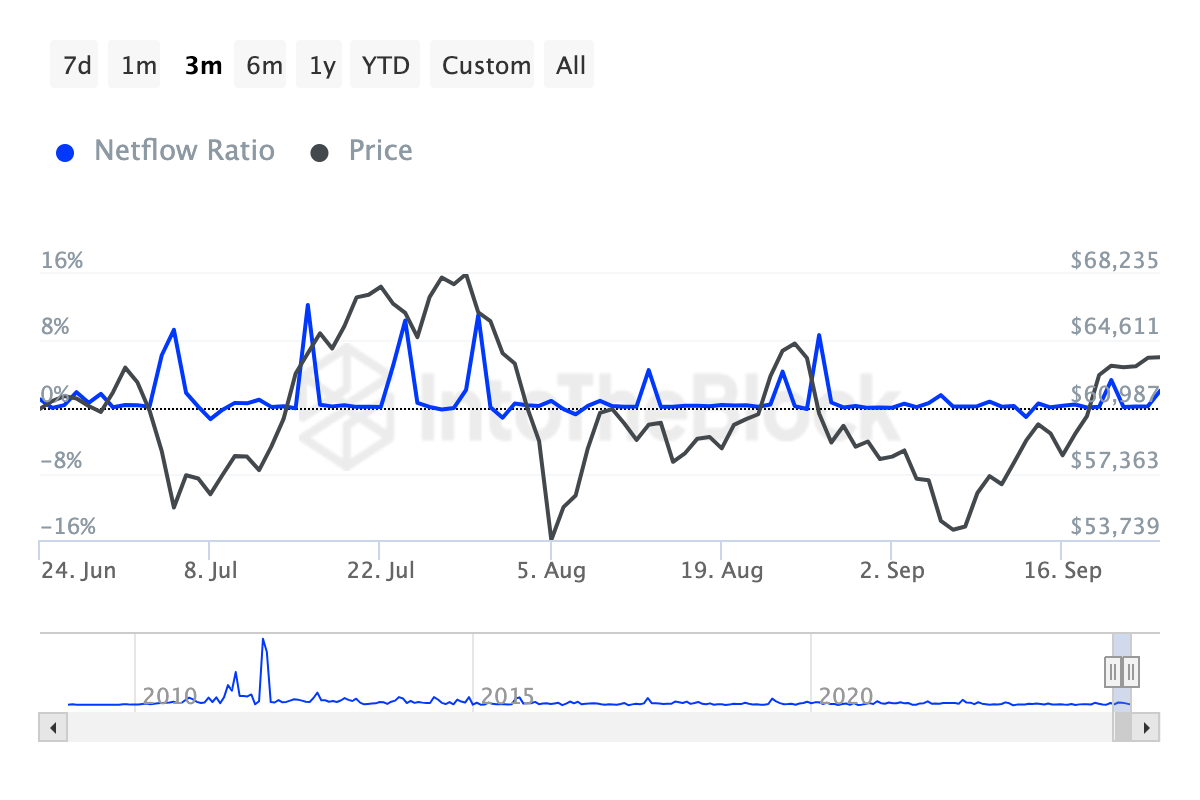 Transaksi Bitcoin whales