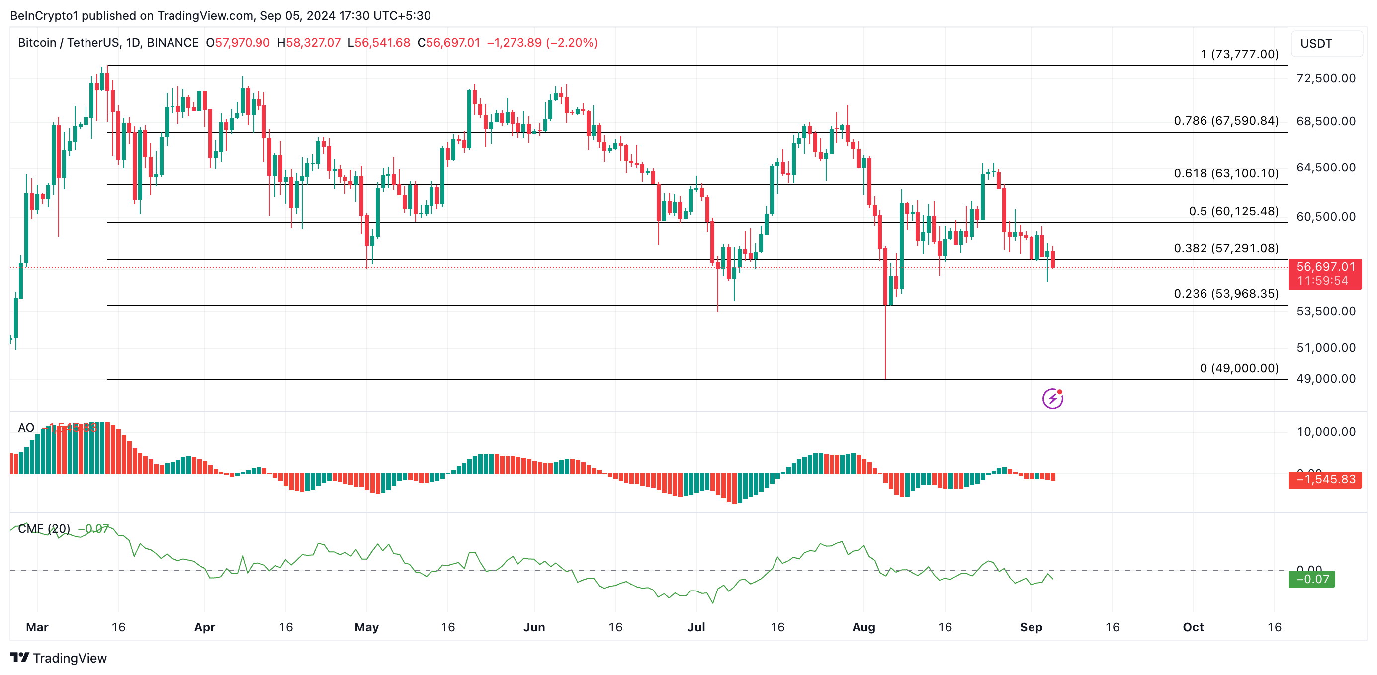 prediksi harga btc