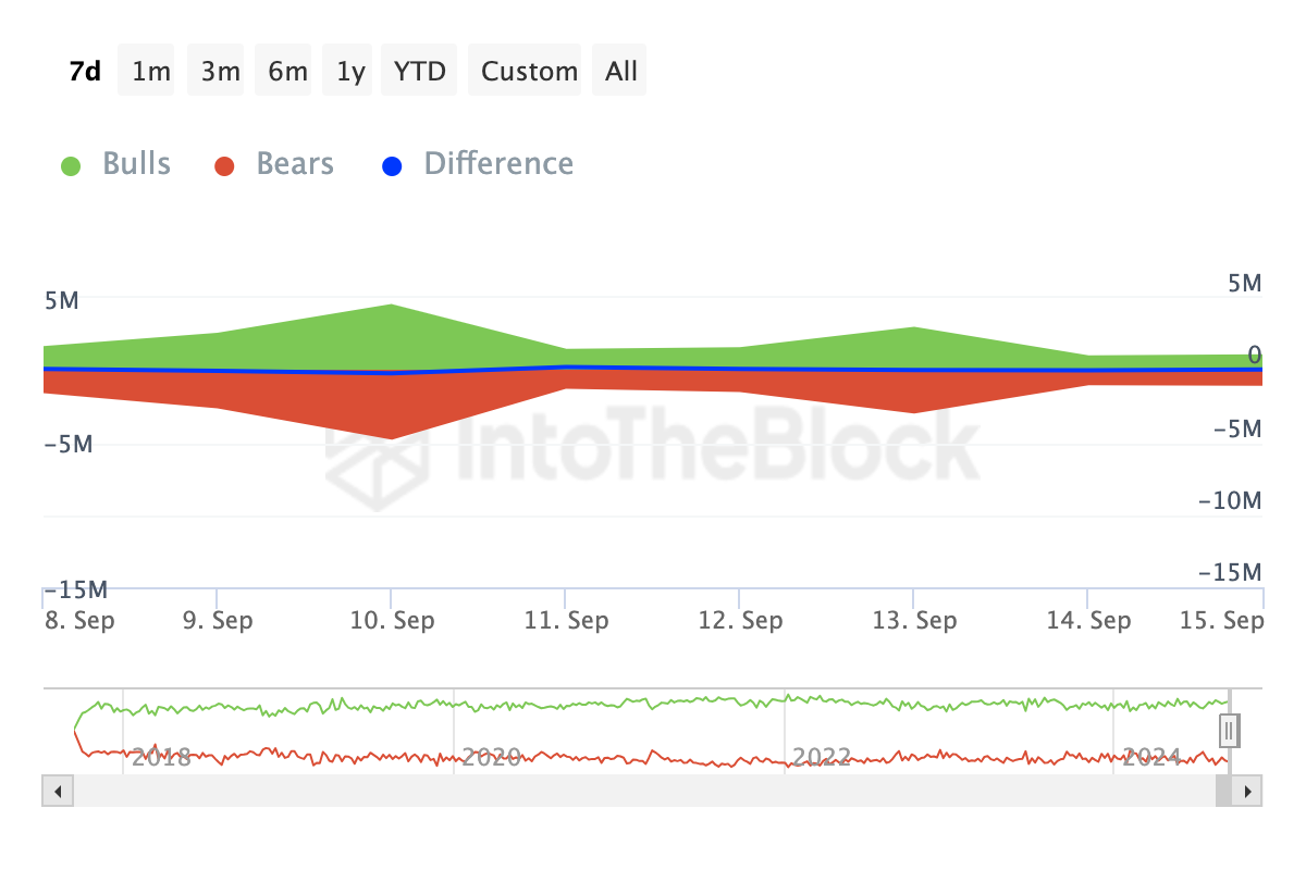 Indikator Bulls dan Bears Chainlink. 