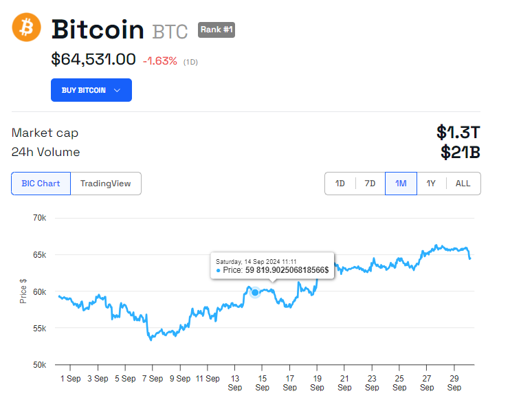 Kinerja Harga BTC Peristiwa Ekonomi AS