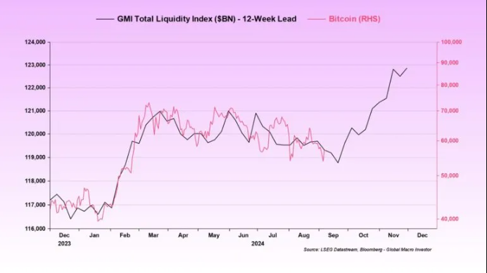 Indeks Uang Global