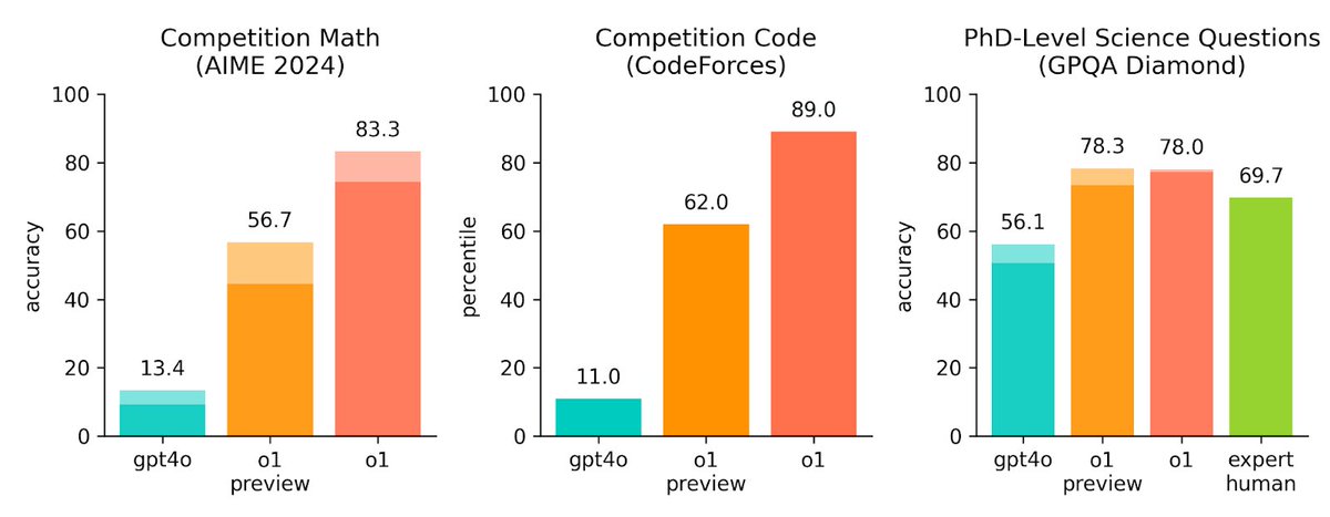 Evaluasi Model OpenAI