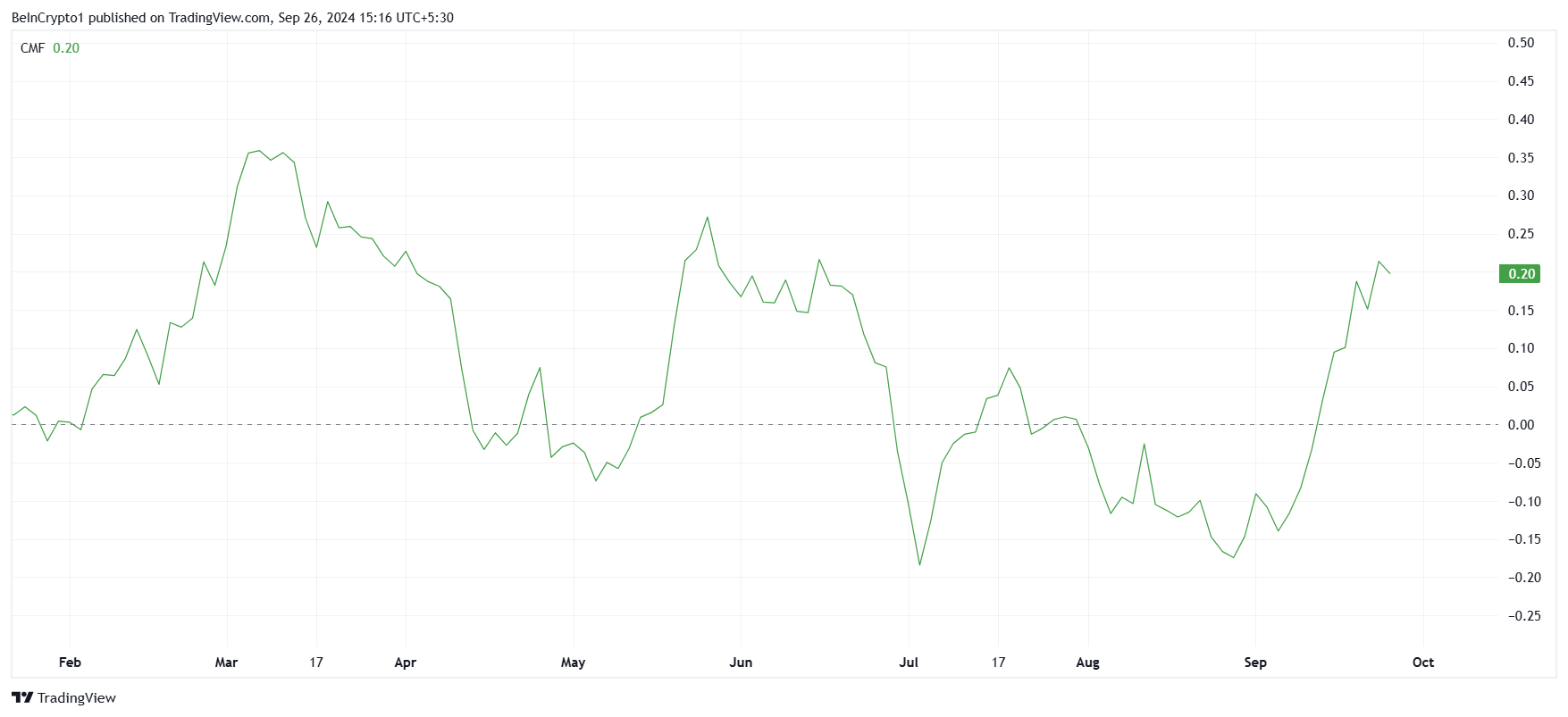 Ethereum CMF. 