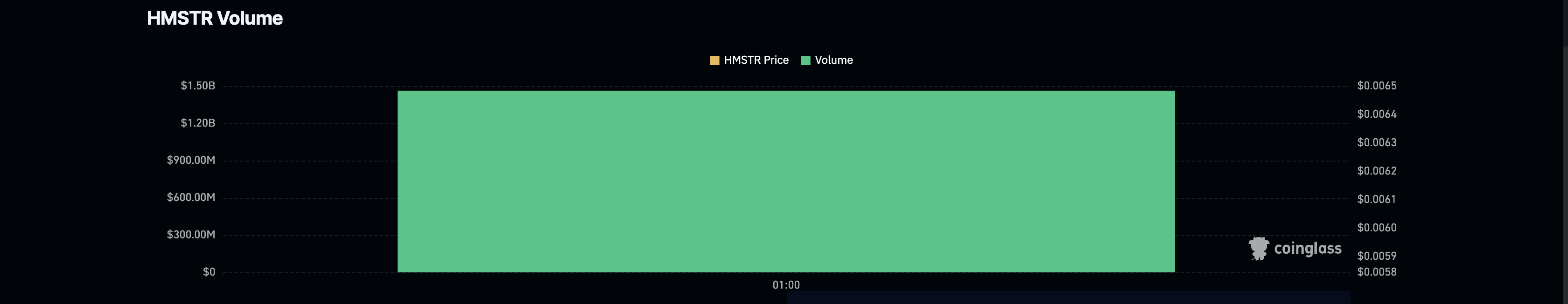 Volume Derivatif Hamster Kombat (HMSTR).