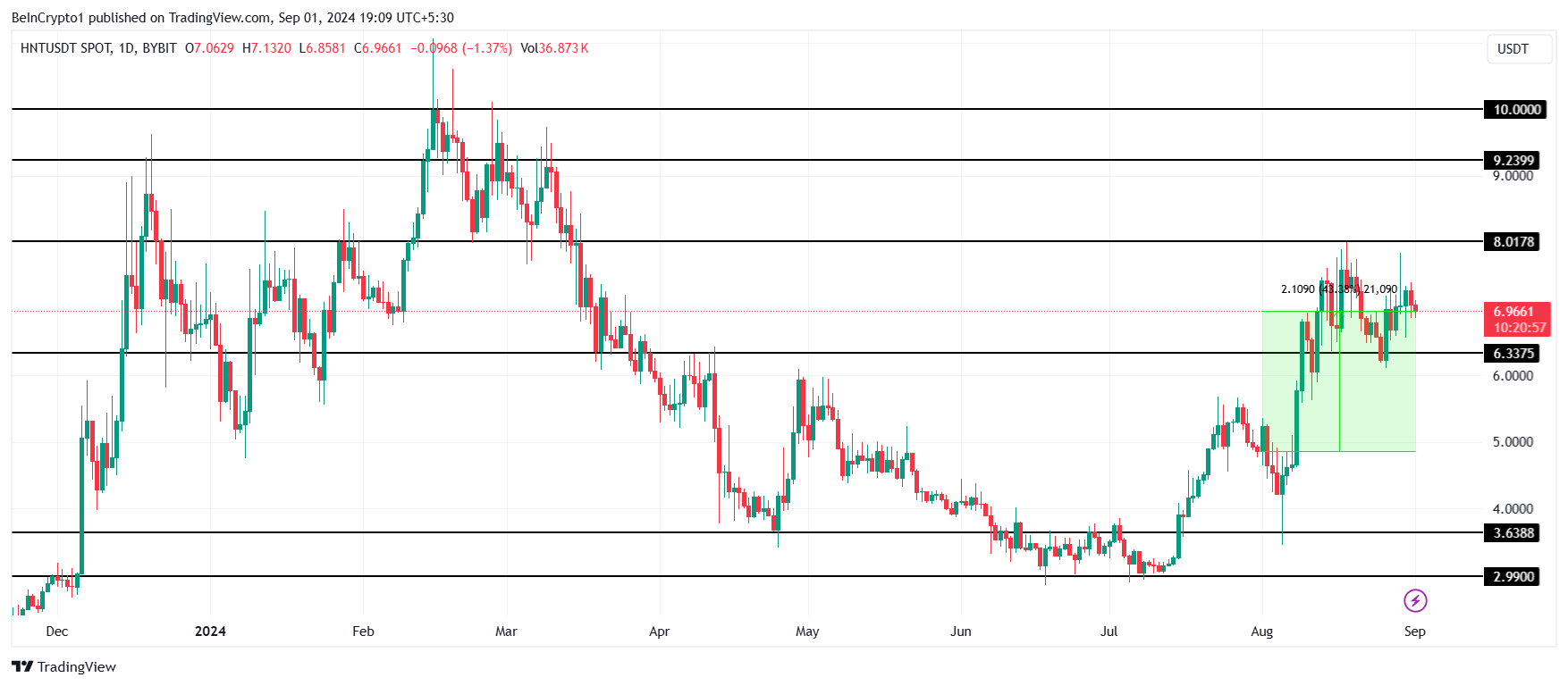 Analisis Harga HNT. 