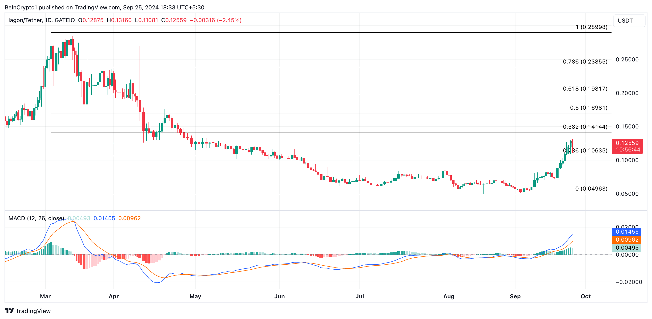 prediksi harga iagon