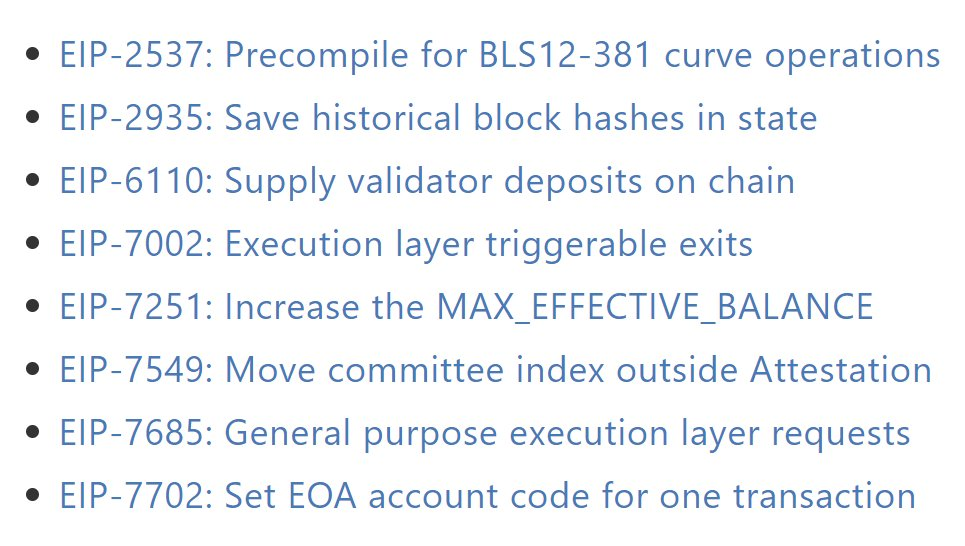 Planned EIPs in Ethereum Pectra Upgrade.