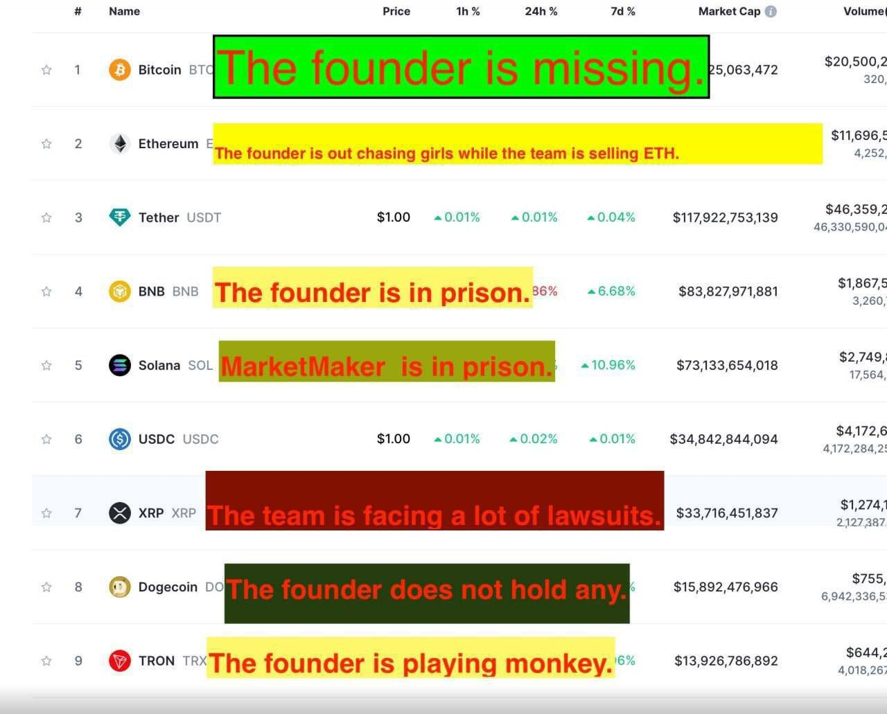 Status of Top Cryptos and Their Founders