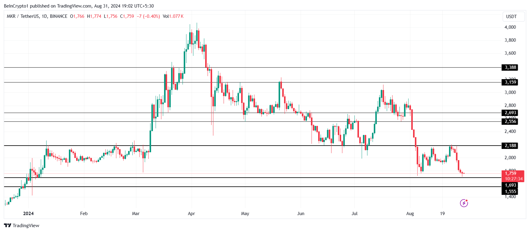 Analisis Harga MKR. 