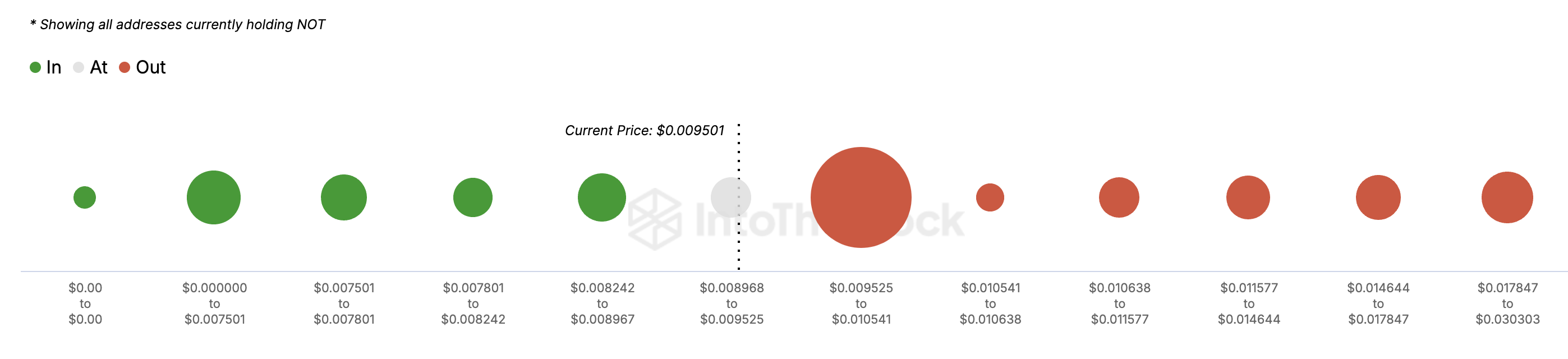 Harga Notcoin untuk menghasilkan keuntungan