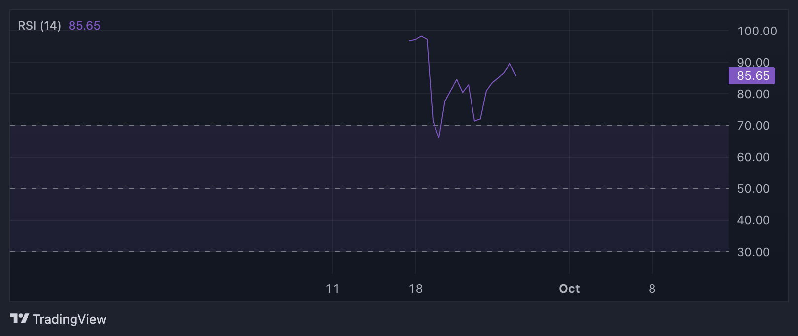 rsi moodeng