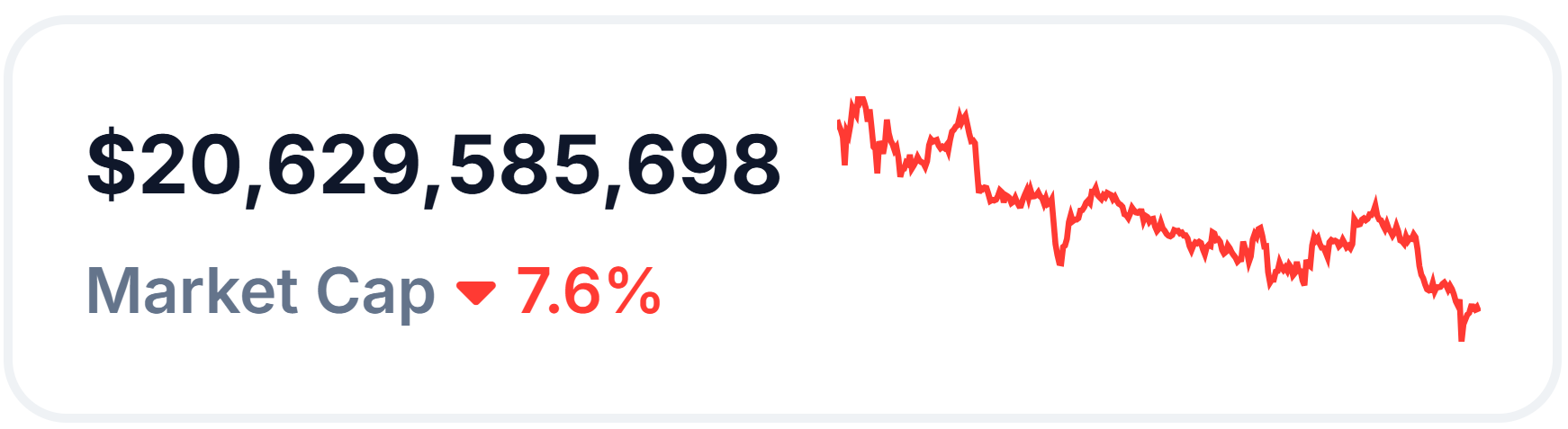 Kapitalisasi Pasar Token Aset Kripto AI.