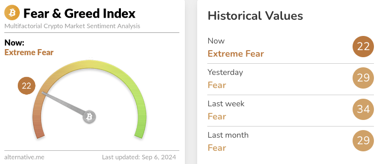 Crypto Fear and Greed Index