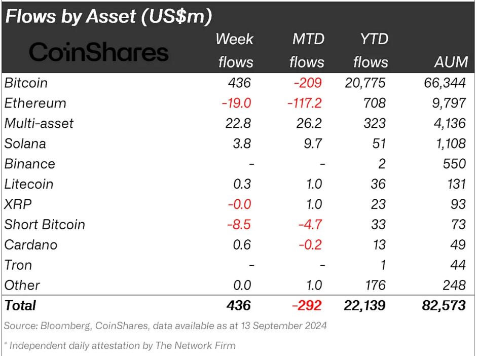Solana Institutional Inflows prediksi harga Solana