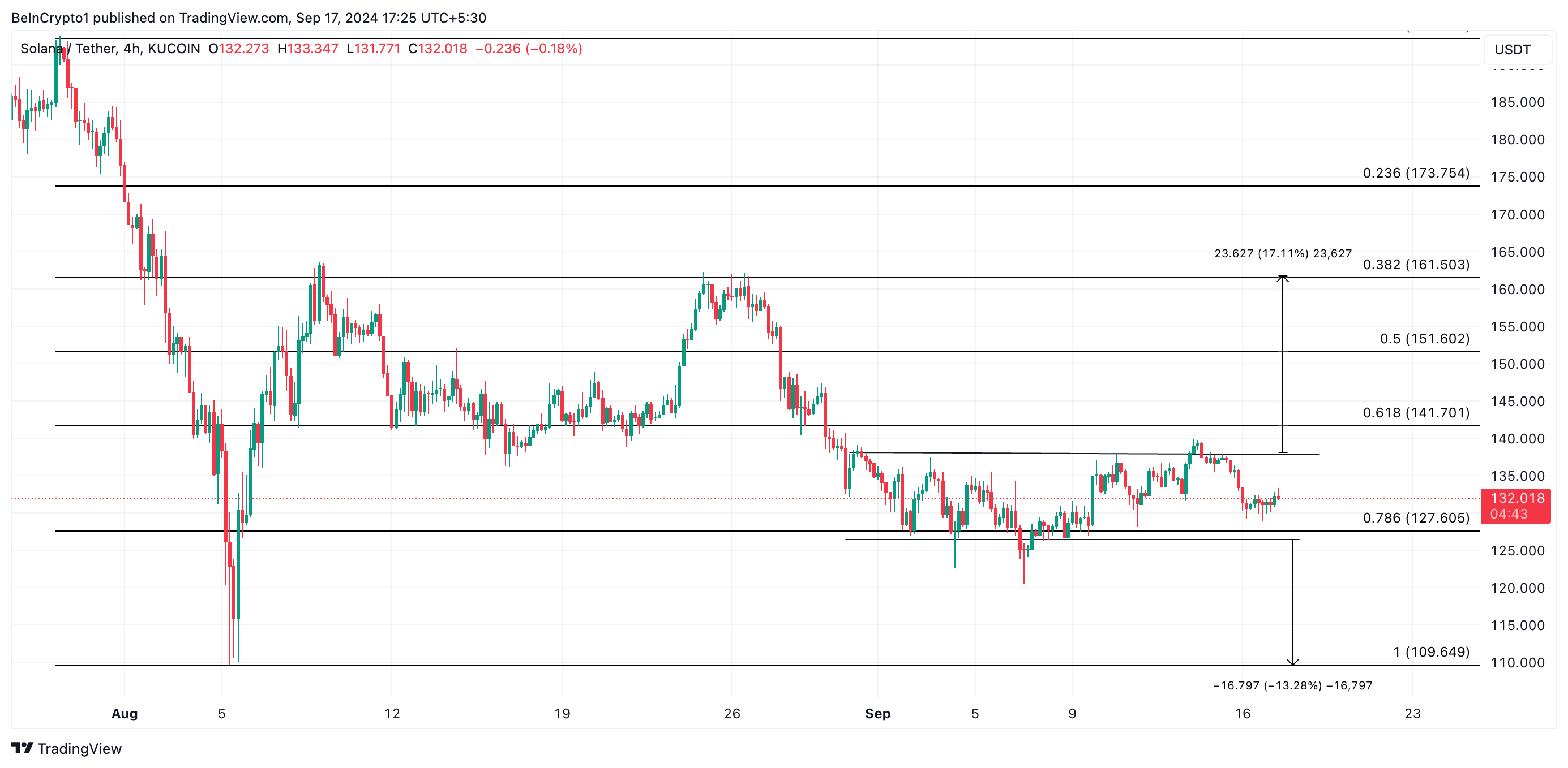 solana price prediction