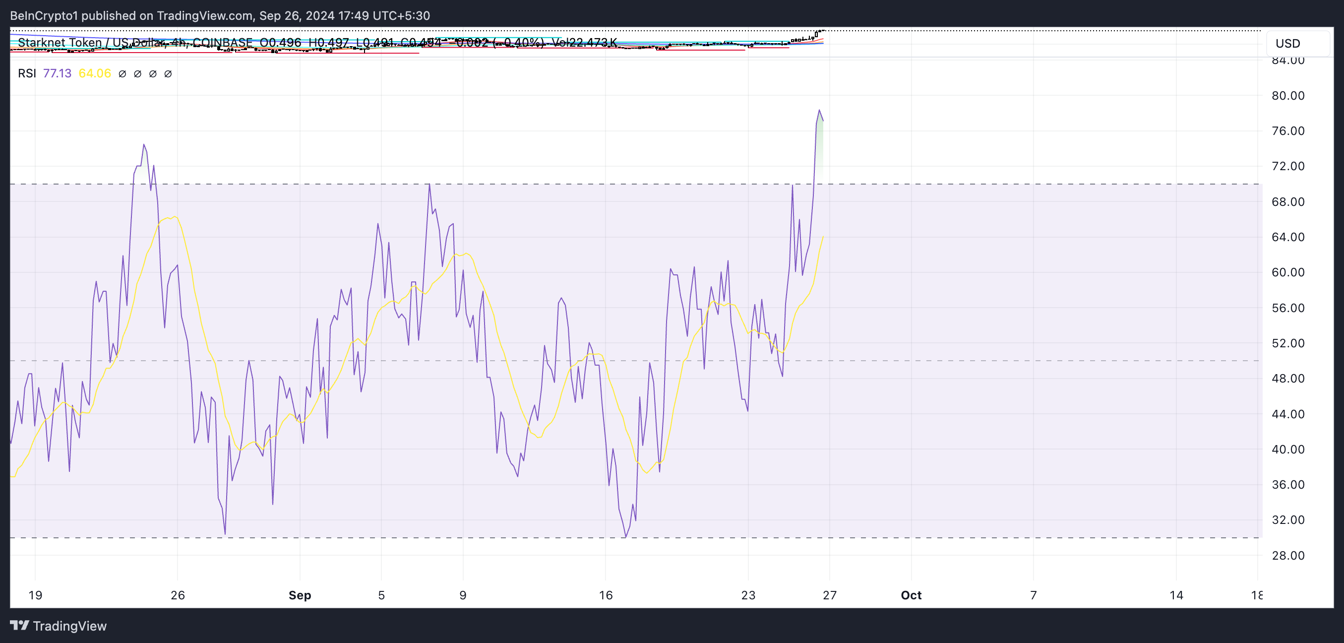 RSI STRK.