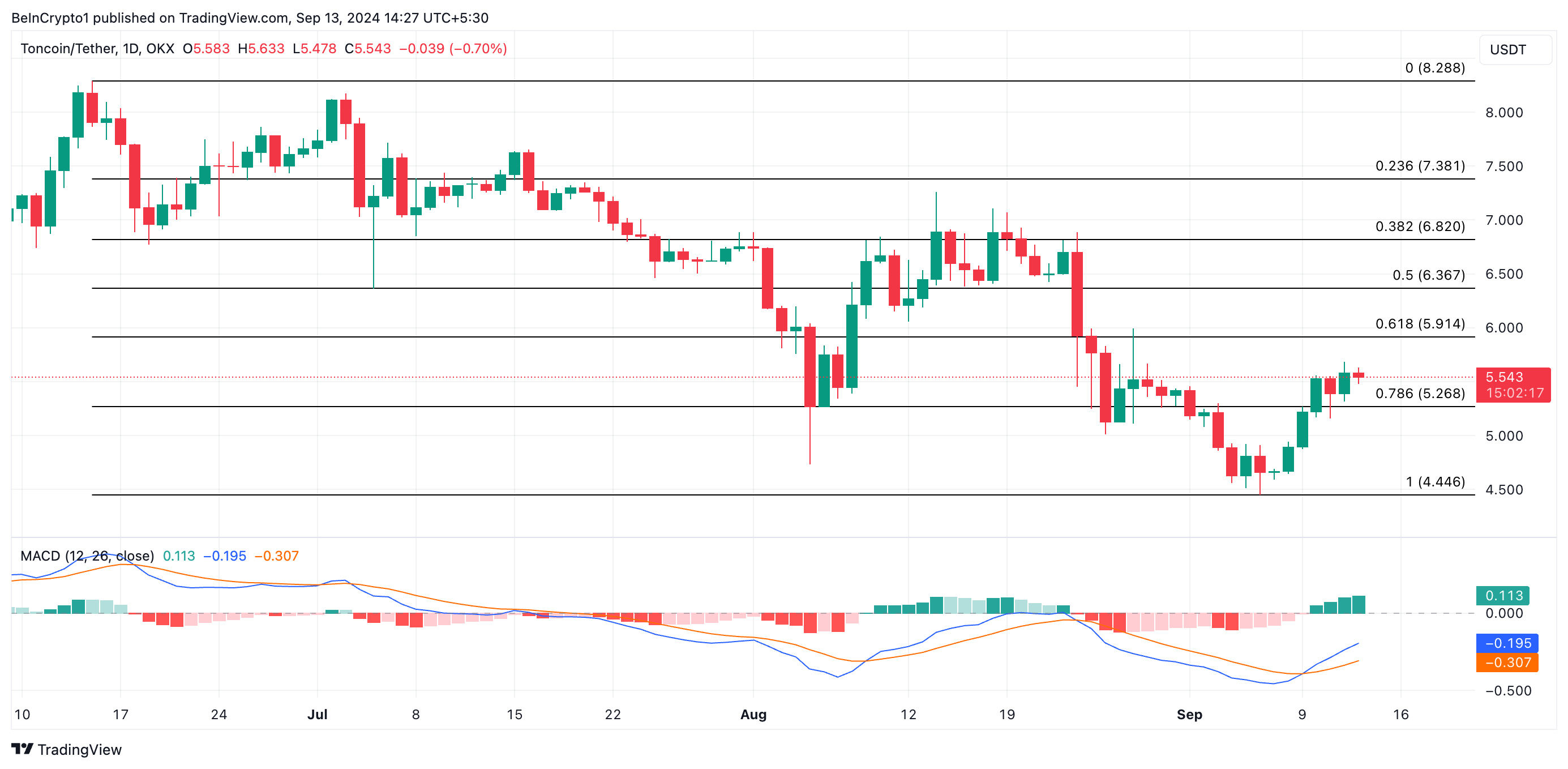 toncoin price prediction