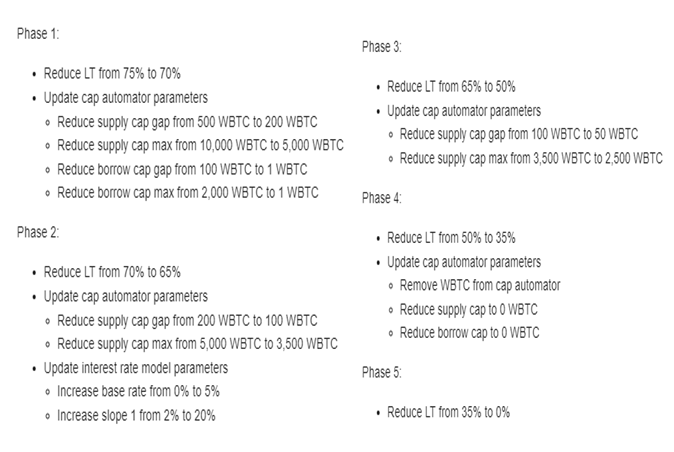 BA Labs Proposal For WBTC Off-Boarding, Source