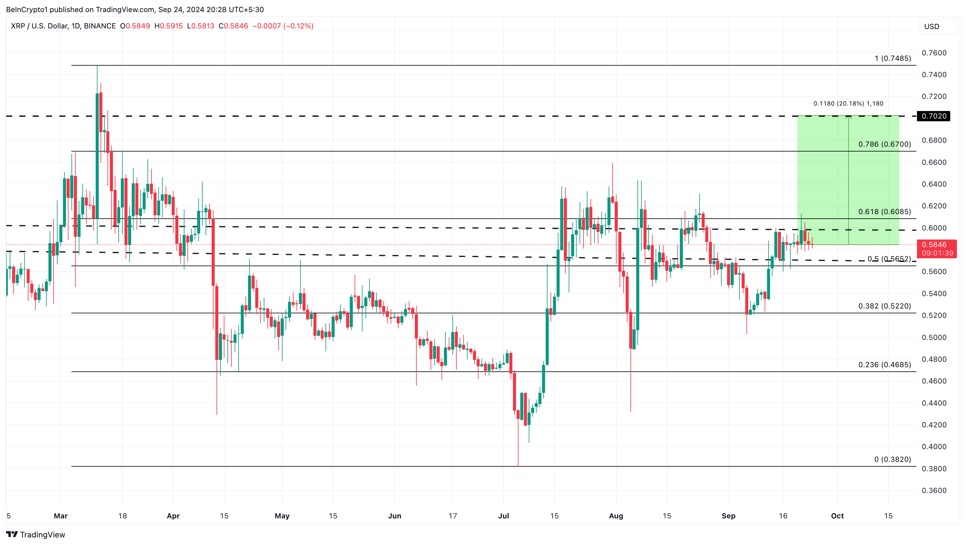 Analisis Harga XRP