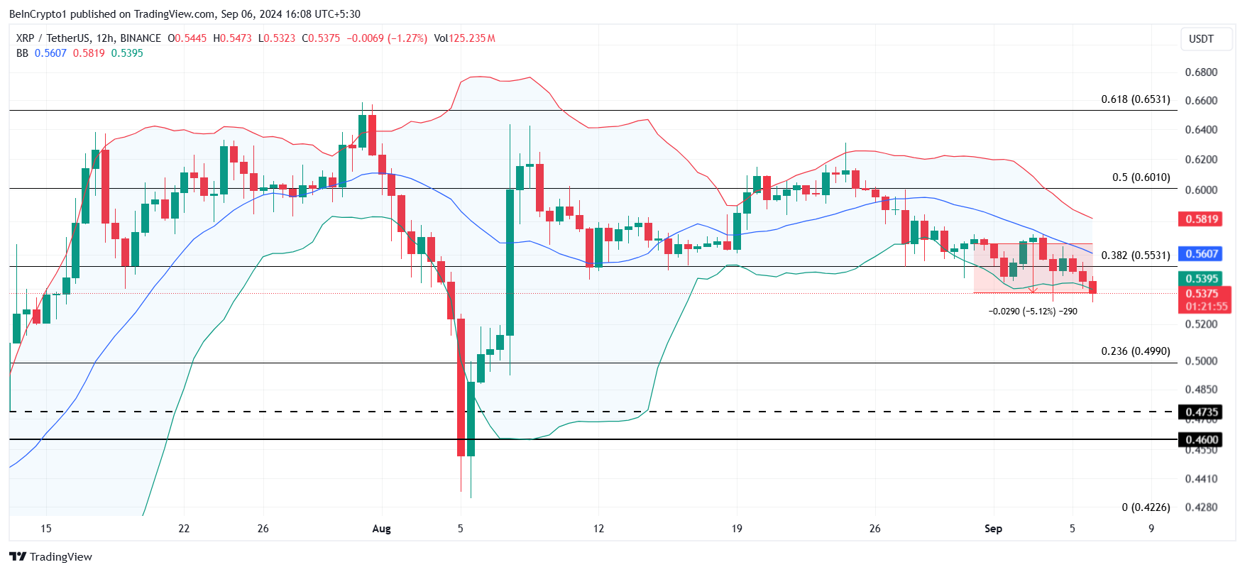 Analisis Harga XRP.