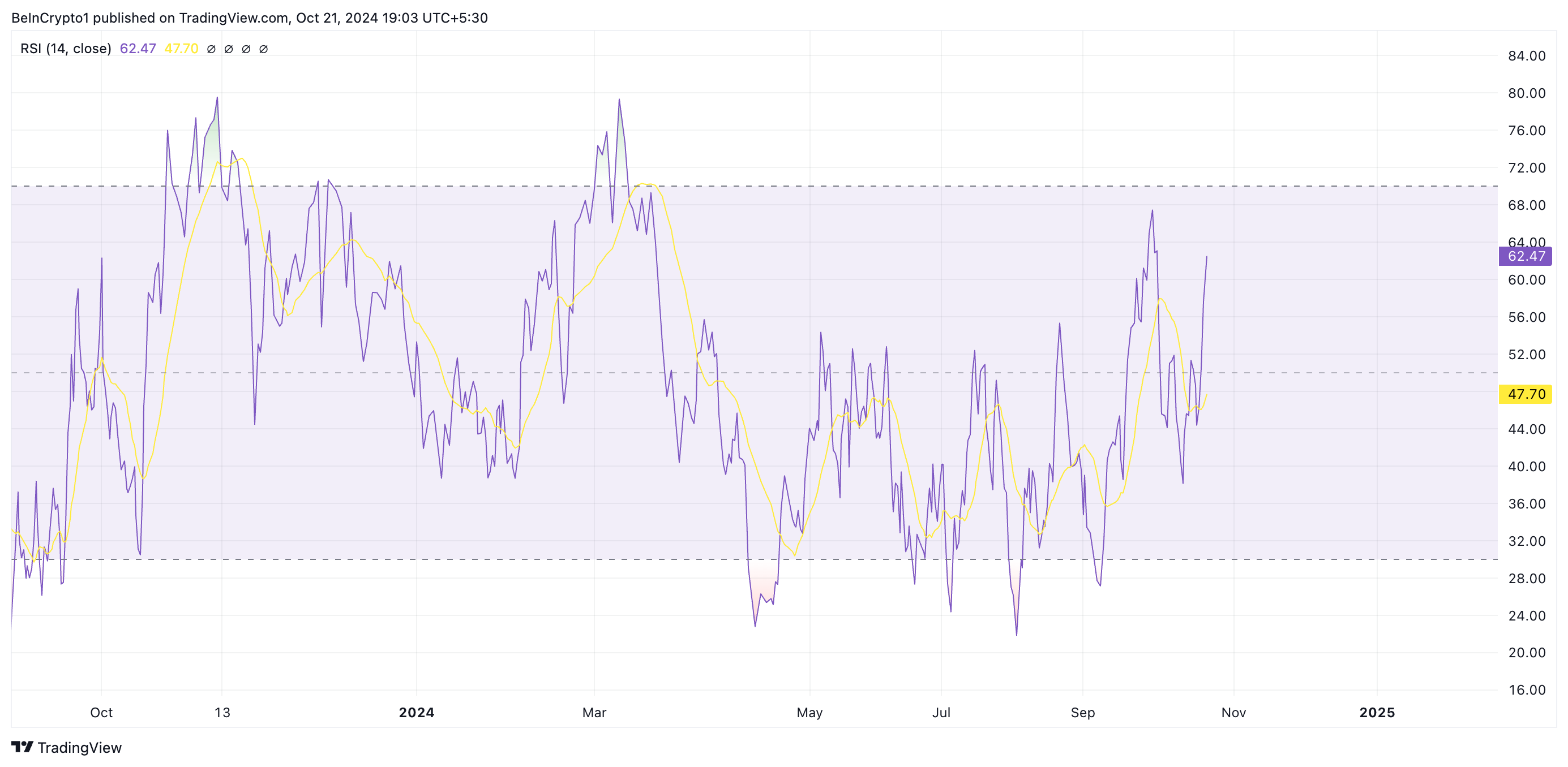 ATOM RSI.